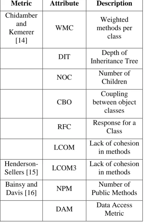 Table 1. Attribute information of Ant-1.7 dataset 