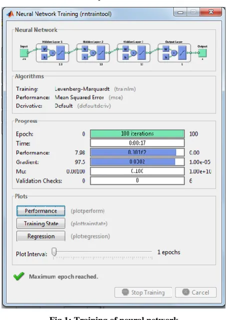 Fig 1: Training of neural network 