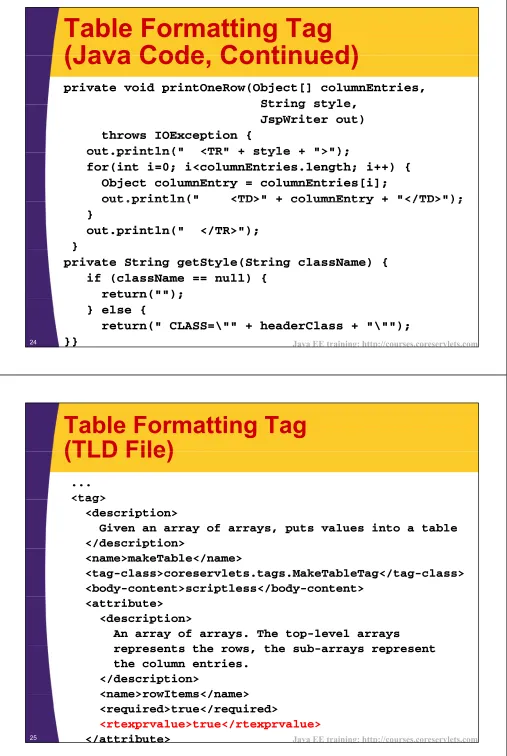 Table Formatting Tag (Java Code, Continued)(Java Code Continued)
