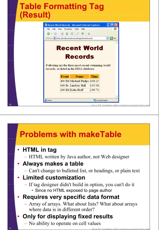 Table Formatting Tag (Result)(Result)