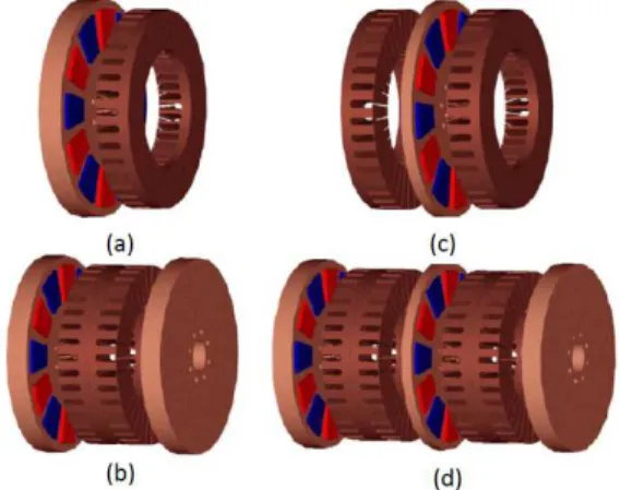Figure 1.  Axial  Flux  Machine  Configurations.  (A)  Single  Single  Stator  Structure,  (B)  Two   Rotor-Single  Stator  Structure,  (C)  Rotor-Single  Rotor-Two  Stator  Structure,  (D)  Three  Rotor  -  Two  Stator  Structure 