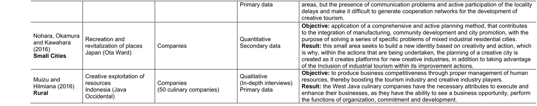 Table 7: Matrix of content analysis  Source: Own elaboration 