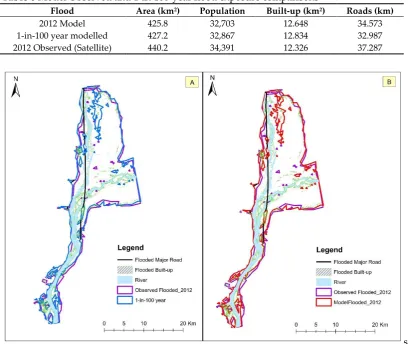 Table 6 Model Observed and 1-in-100-year flood exposure comparisons 
