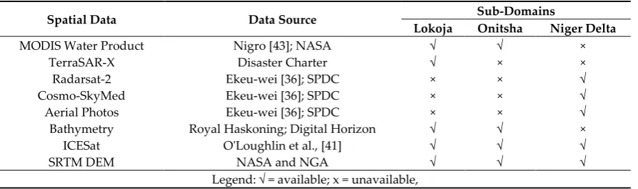 Table 2:  Spatial data availability matrix for sub-domains 