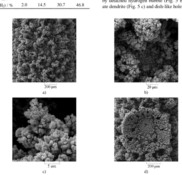 Figure  5  shows  the  morphology  of  electro- electro-deposited  copper  at  an  overpotential  of  750  mV  (“top  view”,  Fig