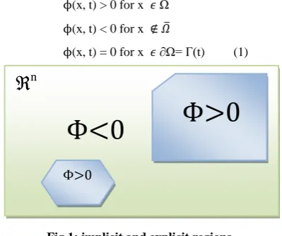 Fig 1: implicit and explicit regions 