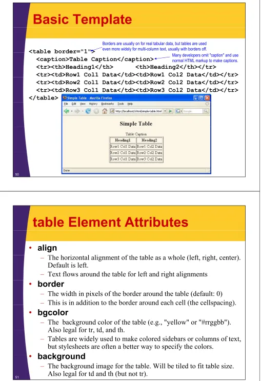 table Element Attributes