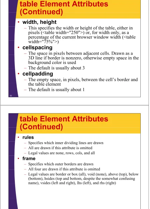 table Element Attributes(Continued)(Continued)