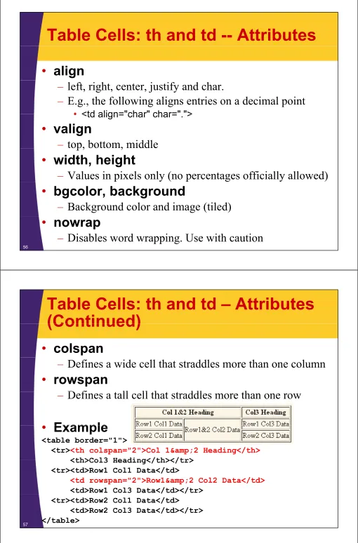 Table Cells: th and td -- Attributes