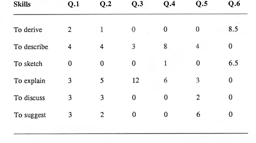 TABLE 5.1 Breakdown of tasks in each question 