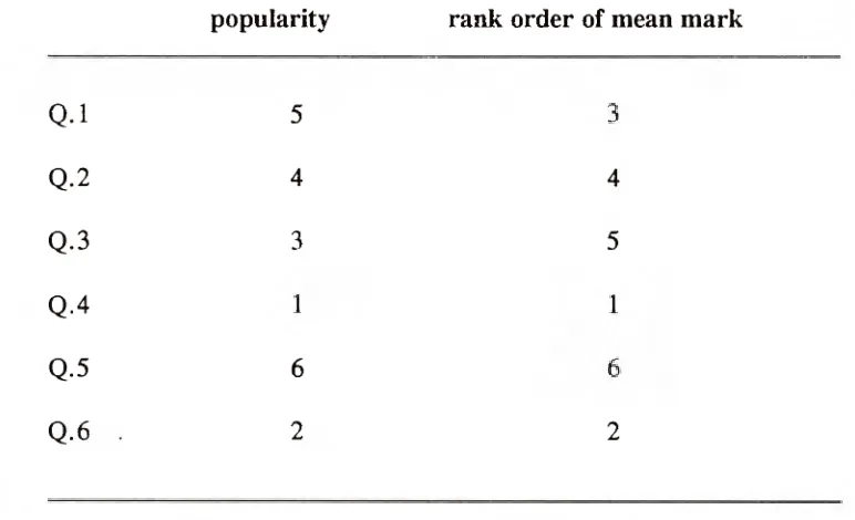 TABLE 5.3 Rank order in popularity and mean mark 
