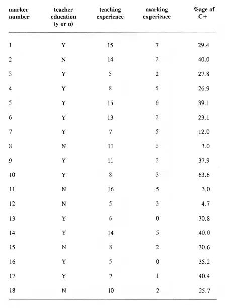 TABLE 5.6 Marker characteristics 