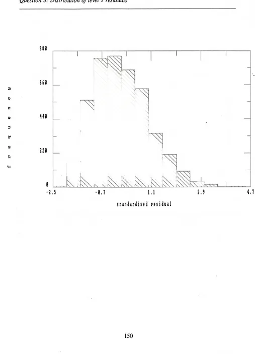 Figure 6.3 Question 3: Distribution of level 1 residuals 
