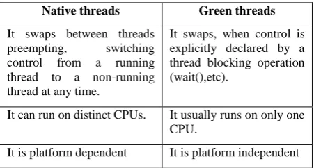Table 1. Differences between native and green threads