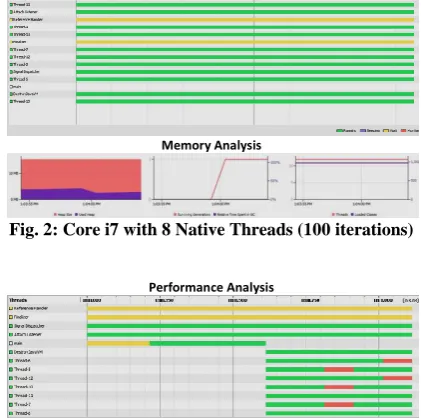 Fig. 3: Core i5 with 8 Native Threads (100 iterations) 