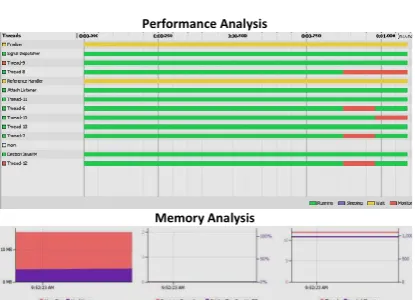 Fig. 7: Core i7 with 8 Hybrid Threads (100 iterations) 