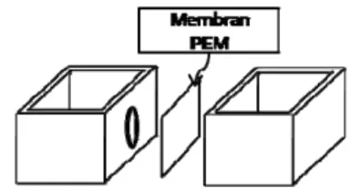 Figure 1. The Scheme of MFC Reactor 