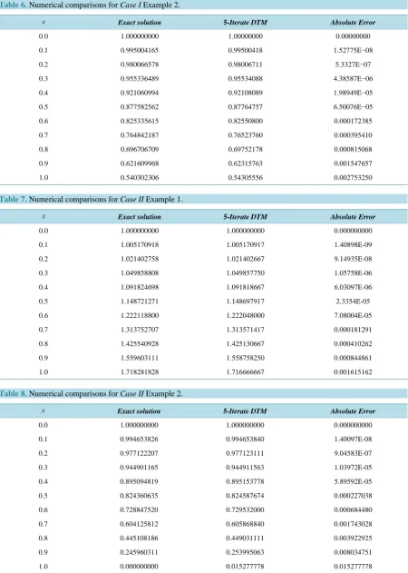 Table 6. Numerical comparisons for Case I Example 2.                                                        