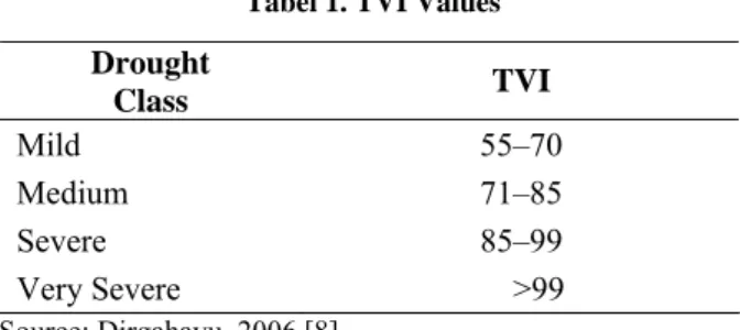 Tabel 1. TVI Values  Drought  Class  TVI  Mild 55–70  Medium 71–85  Severe 85–99  Very Severe       >99  Source: Dirgahayu, 2006 [8]   