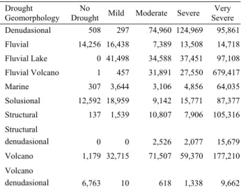 Table  10.  Chi-Square Test of Drought and  Geomorphology 
