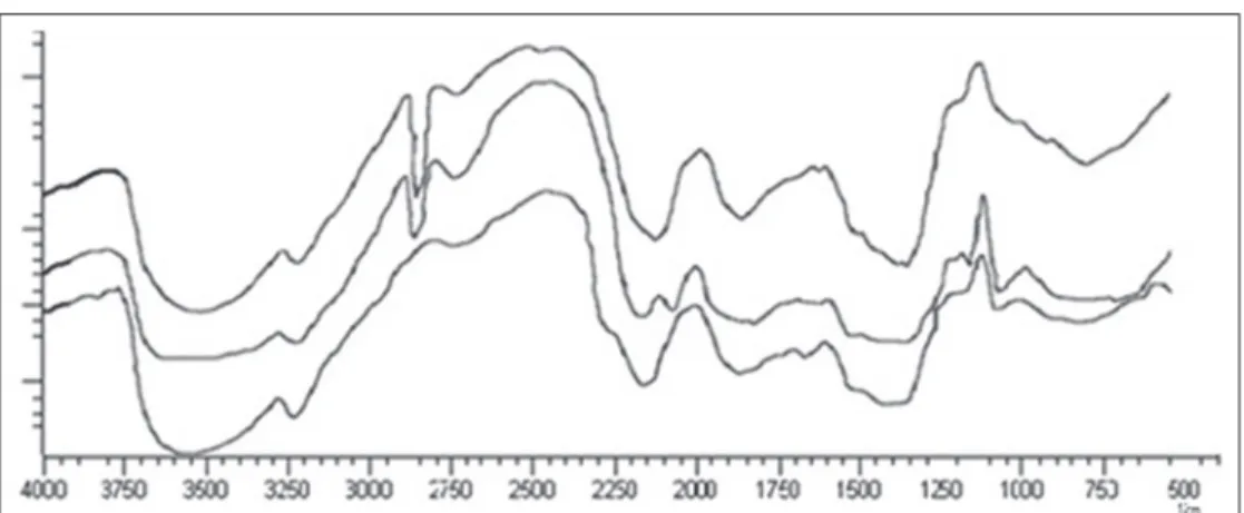 Figure 4: Differential scanning colorimetry thermograms of  diclofenac sodium, xanthan gum, cationic guar gum, and drug-loaded  polyelectrolyte complex
