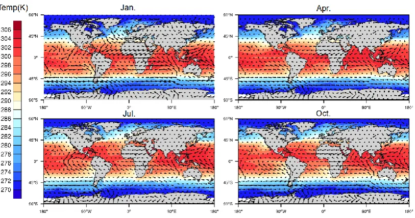 Figure 7. The perennial average monthly wind-driven current represented by monthly mean sea surface temperature field and wind field