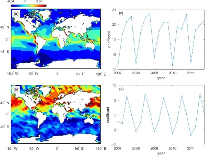 Figure 11. a,b: The two modes of MBLH global distribution from 2007 to 2011. The colorimetric region is the MBLH anomaly; c,d: The time coefficient corresponding to two modes