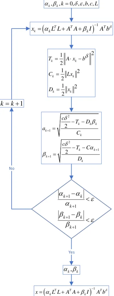 Figure 3: ,k