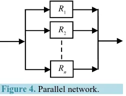Figure 4. Parallel network. 