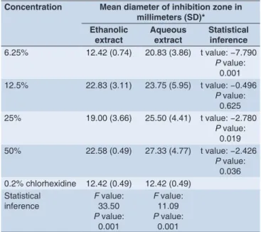 Table 2: Details of the bacteria used for antimicrobial efficacy  testing in the present study