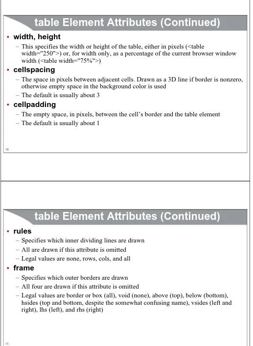 table Element Attributes (Continued)