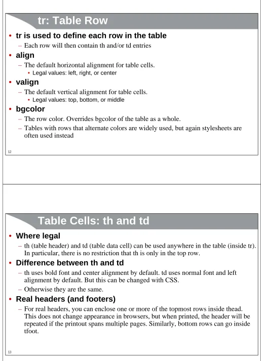 Table Cells: th and td