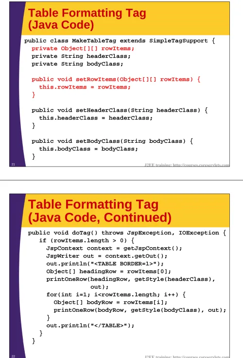 Table Formatting Tag (Java Code)