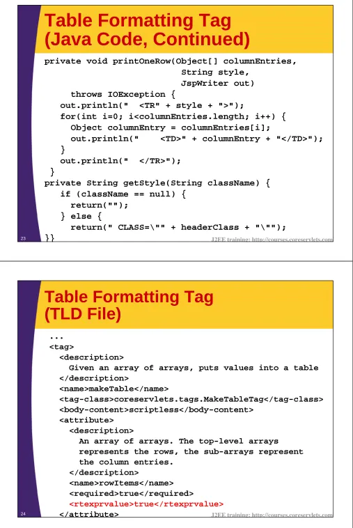 Table Formatting Tag (Java Code, Continued)