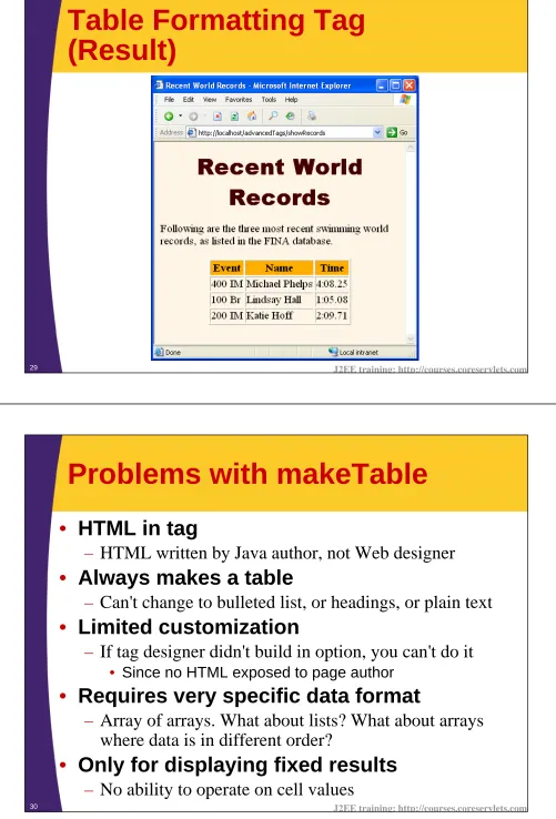 Table Formatting Tag (Result)
