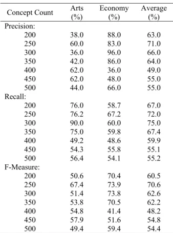 Figure 4. Example of an Arabic Document 