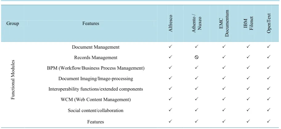 Table 4. Characterization schema instantiation: Functional modules.                                                                               