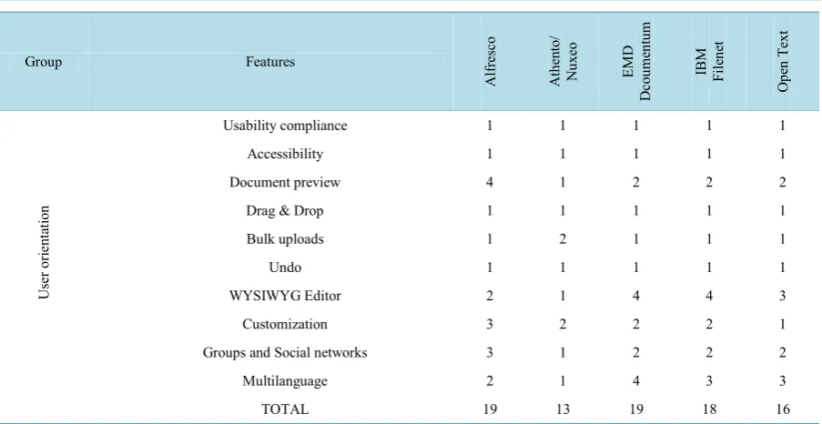 Table 5. Characterization schema instantiation: User orientation.                                                                               
