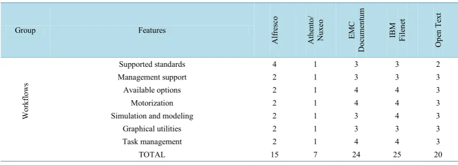 Table 10. Characterization schema instantiation: Interoperability compliance.                                        