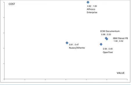Figure 3. Diagram according to cost.                                                                               