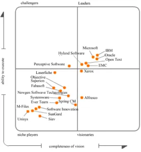 Figure 2. Google Inc. results.                                                                               