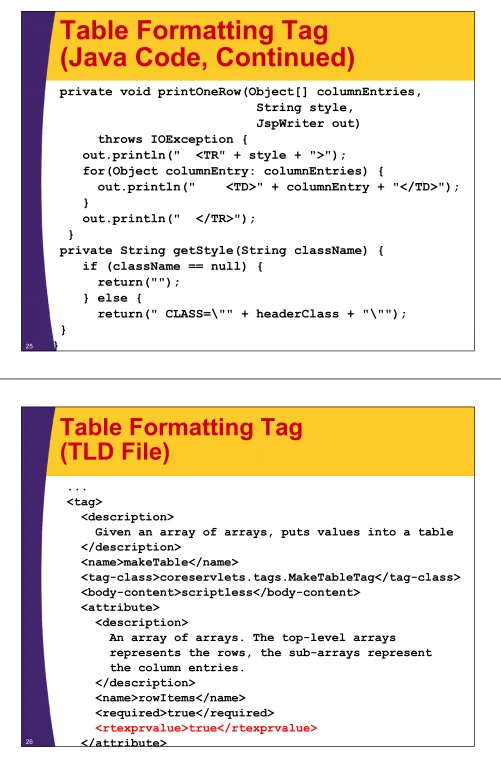 Table Formatting Tag (Java Code, Continued)