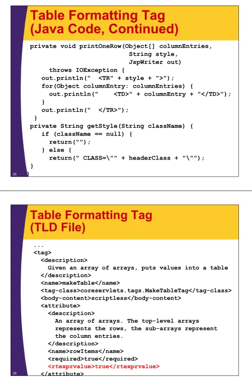 Table Formatting Tag (Java Code, Continued)