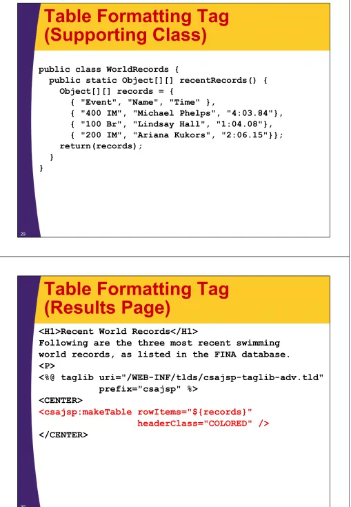Table Formatting Tag (Supporting Class)