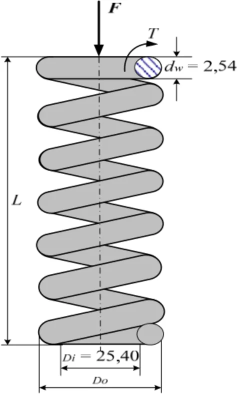 Figure 3. Helical Spring 