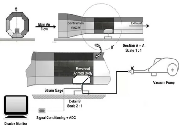 Figure 4.  Scheme of Aerodynamic Drag Force Measurement  
