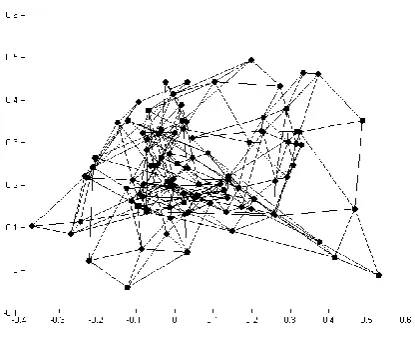 Figure 4: SOM grid created after input of patterns 