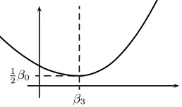 Figure 2: The hat functions si(t) for i = 1, . . . , K and g′(t)