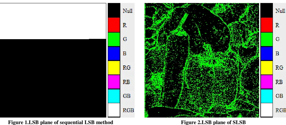Figure 1.LSB plane of sequential LSB method 