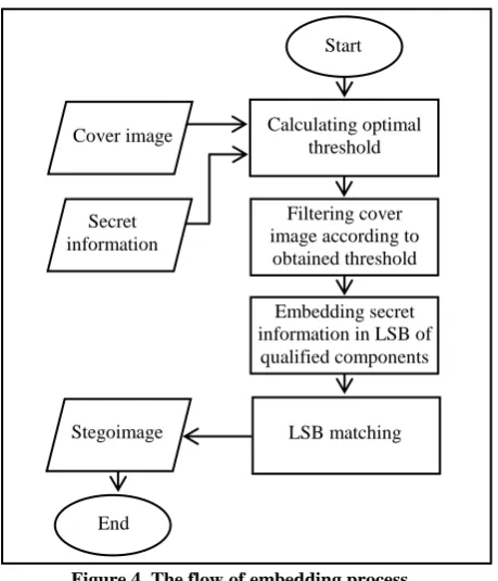 Figure 5.Optimal threshold determination (